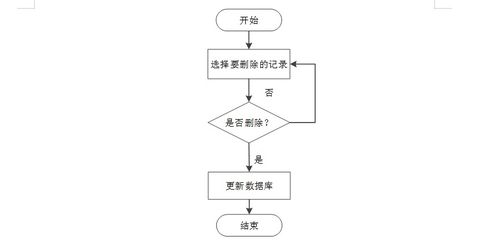 基于SpringBoot與微信小程序的德宏州醫(yī)院新家屬小區(qū)物業(yè)綜合管理系統(tǒng)設計
