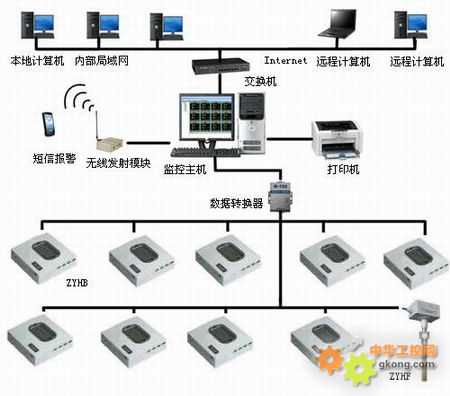 精準控控 溫濕度測控系統(tǒng)在計算機系統(tǒng)服務中的關(guān)鍵角色