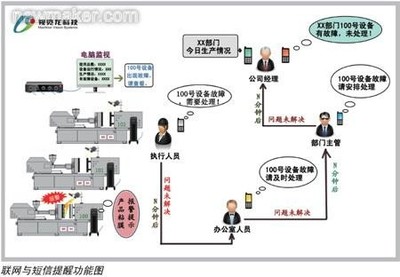 中國制造2025智能工廠的五大趨勢 計算機(jī)系統(tǒng)服務(wù)賦能工業(yè)轉(zhuǎn)型